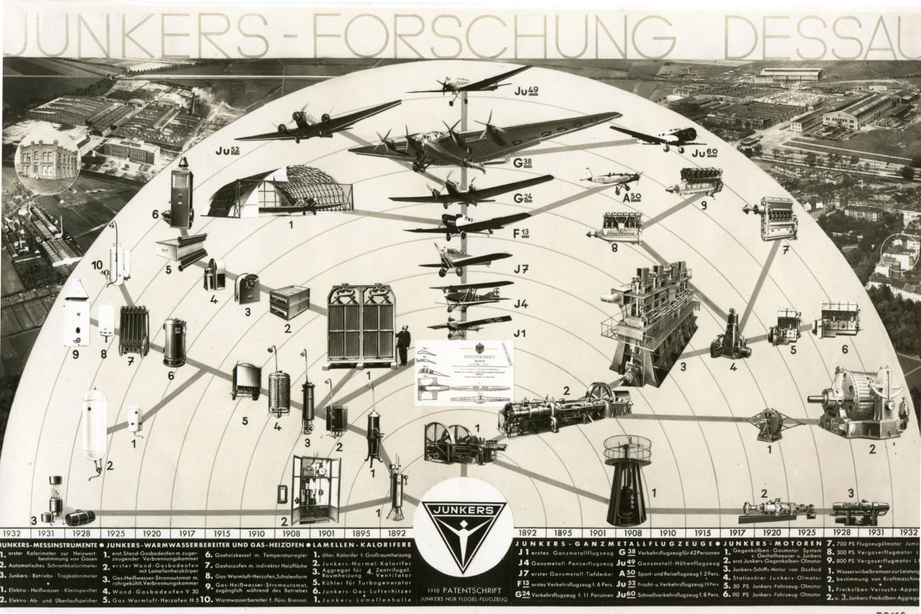 Junkers-Forschung Dessau - Schaubild