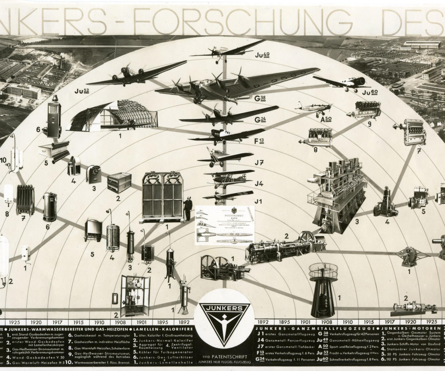 Junkers-Forschung Dessau - Schaubild