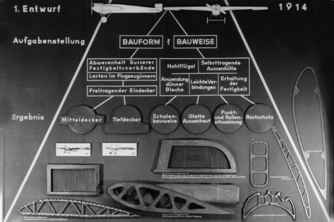 Schautafel: 1. Flugzeugentwicklungsabschnitt 1914-1915 Eisen