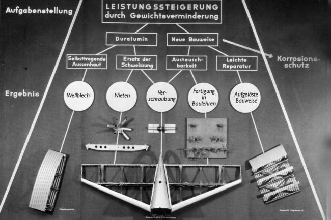 Schautafel: 2. Flugzeugentwicklungsabschnitt 1916-18 Leichtmetall