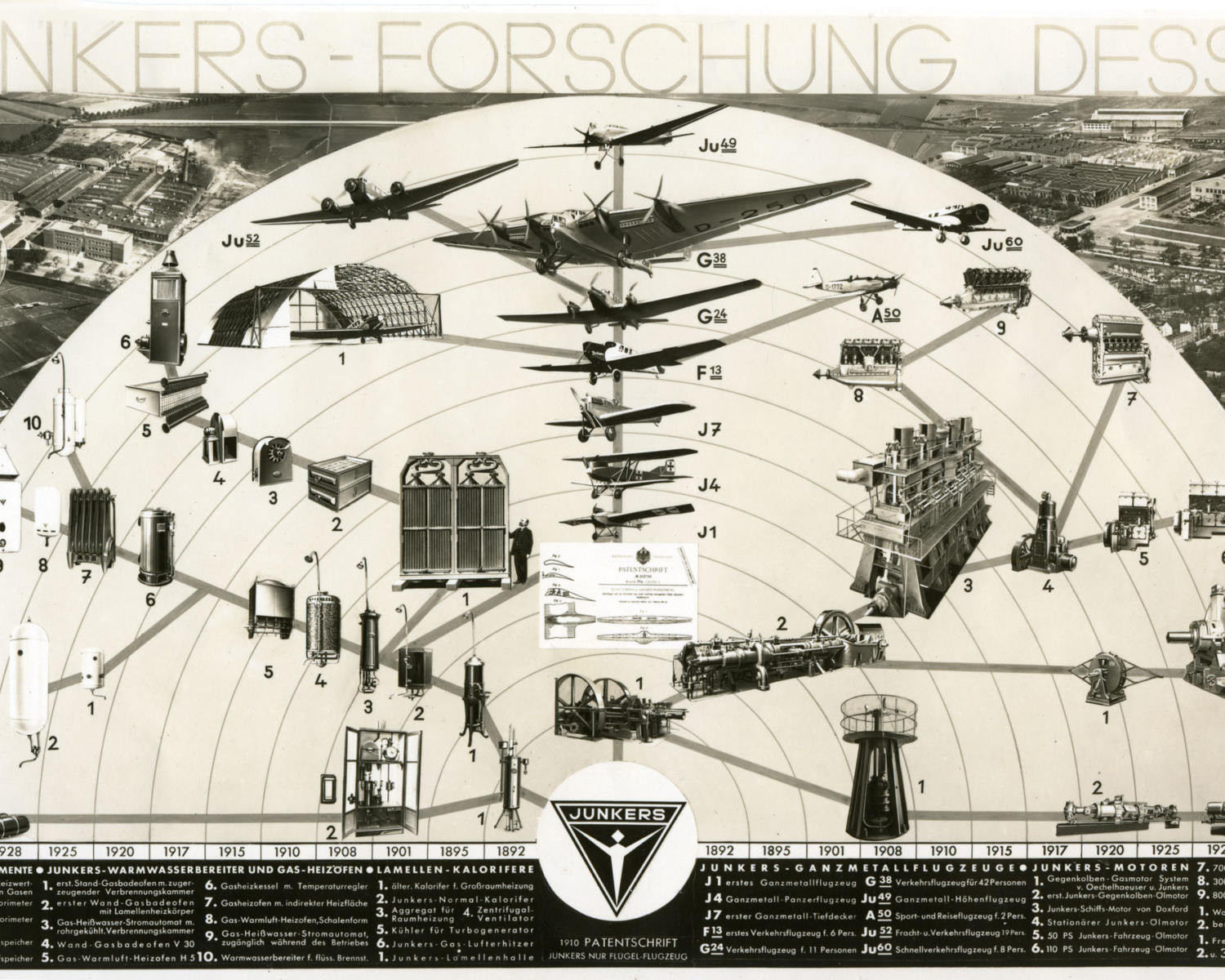 Junkers-Forschung Dessau - Schaubild